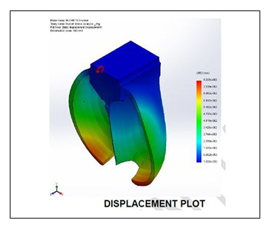 bucket-strength-analysis-3